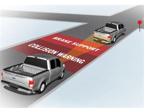 FREE Shipping on orders over $25 shipped by Amazon. . Aftermarket adaptive cruise control f150